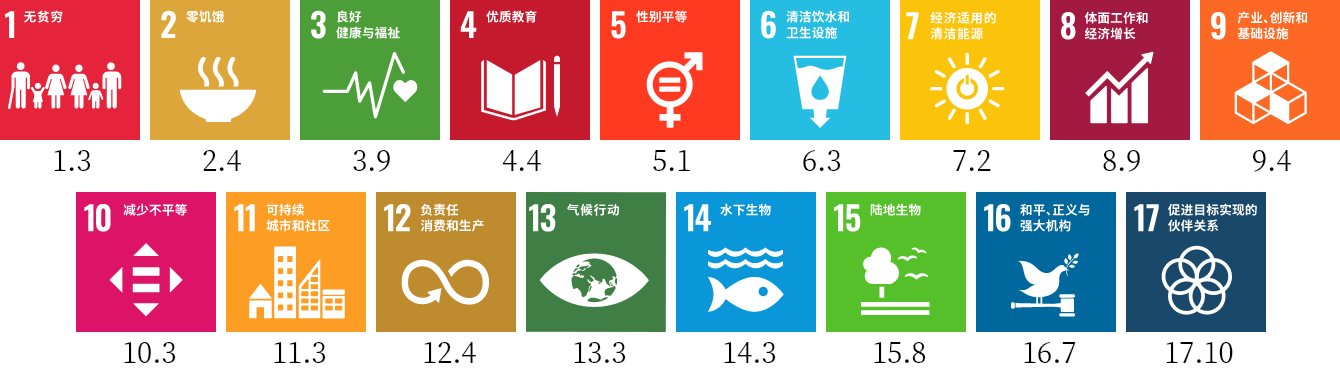 17个到达点和169个目标